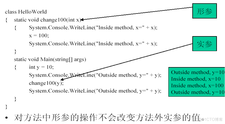 c# 值传递_c#_02