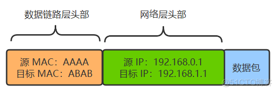 【转】图解 | 原来这就是网络_网线_18