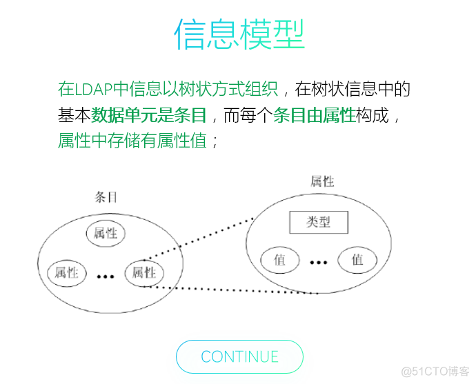 LDAP概念和原理介绍_目录服务_04