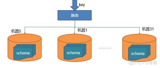 高性能数据库连接池的内幕_mysql_04