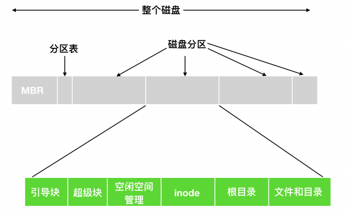 一文搞定操作系统！超详细图文详解！请带着耐心点进来！_数据_55