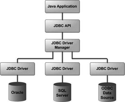 JDBC是什么？_java