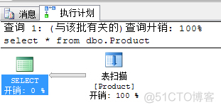 必须掌握的30种SQL语句优化_字段_05