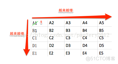 图解25匹马的选马问题_其他_07