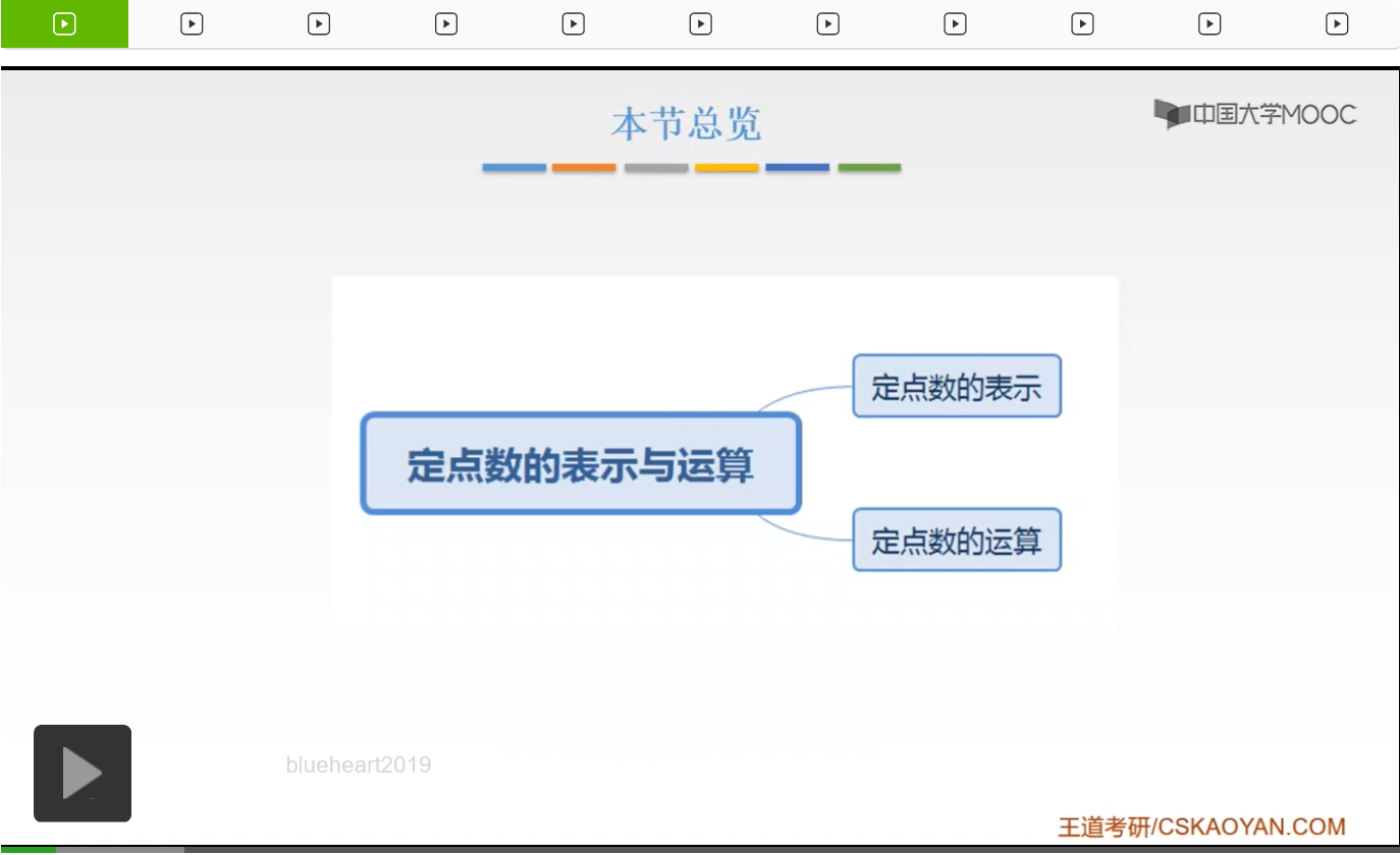 【知识强化】第二章 数据的表示和运算 2.2 定点数的表示与运算_反码_02