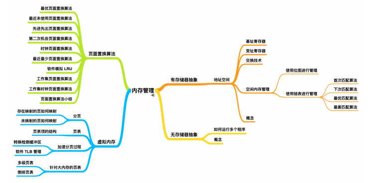 一文搞定操作系统！超详细图文详解！请带着耐心点进来！_系统调用_34