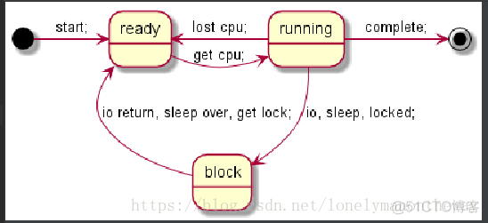 UML入门以及plantuml工具介绍_父类_05