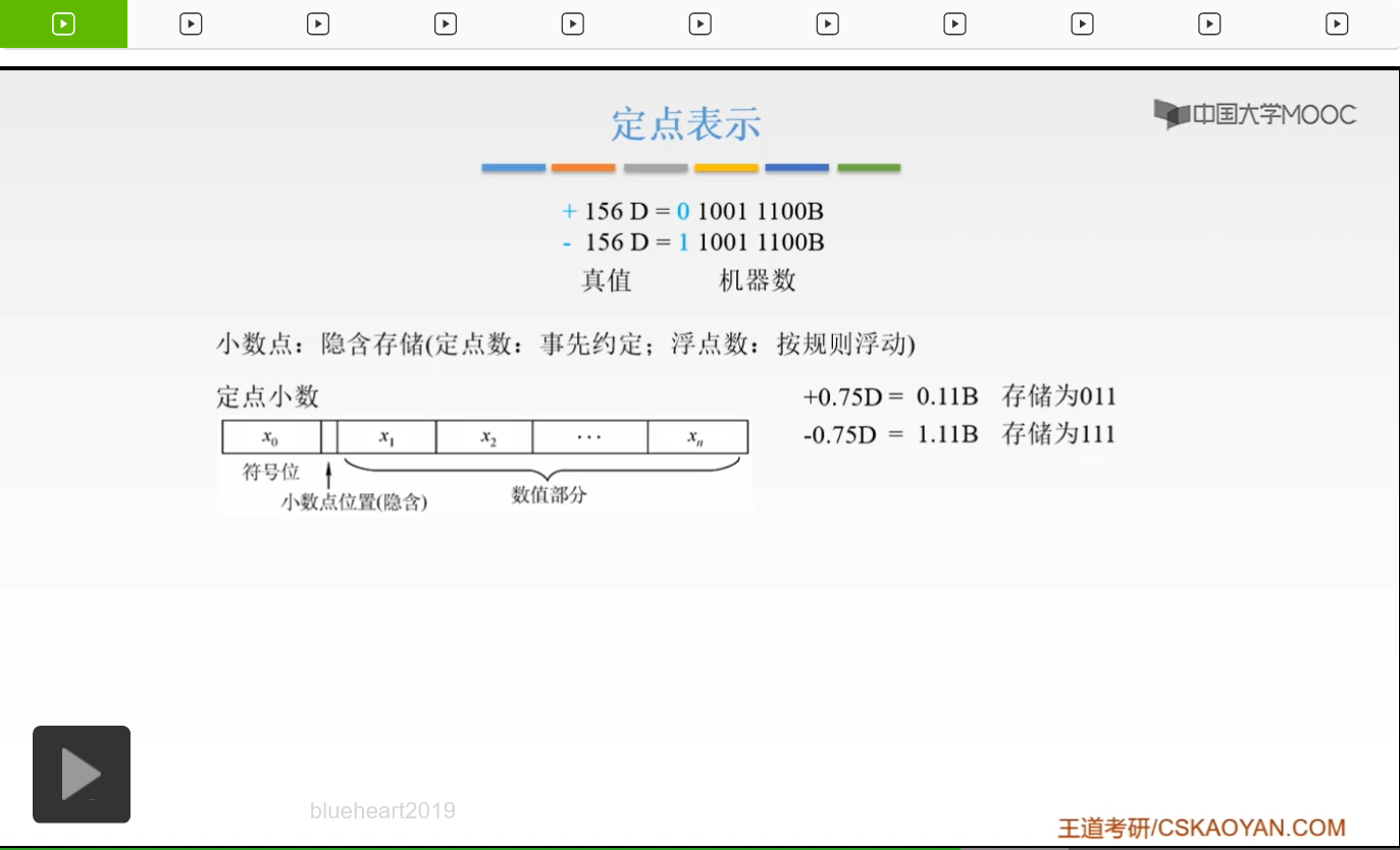 【知识强化】第二章 数据的表示和运算 2.2 定点数的表示与运算_无符号数_15