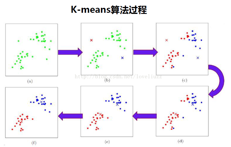 机器学习sklearn19.0聚类算法——Kmeans算法_原始数据_07