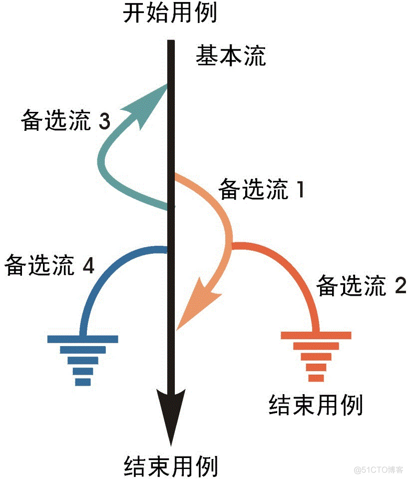 测试用例设计方法大全_数据_14