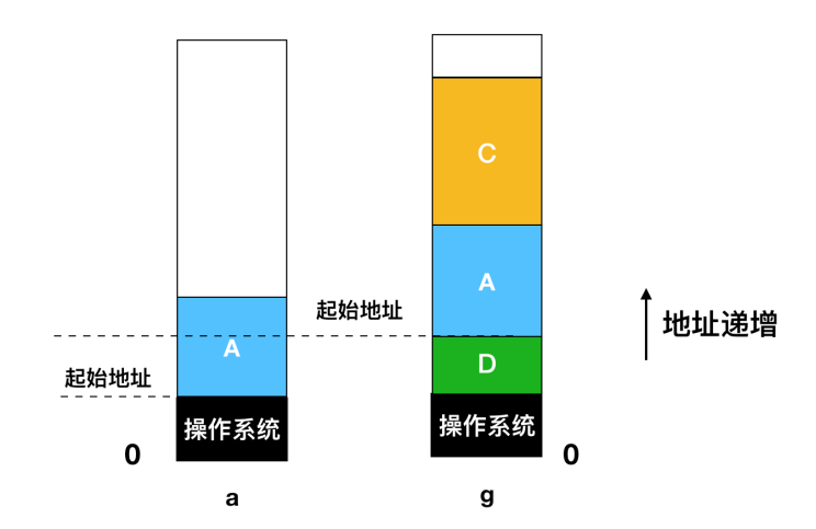 一文搞定操作系统！超详细图文详解！请带着耐心点进来！_死锁_36