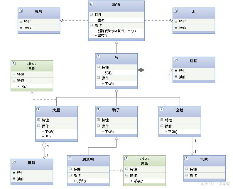 [轉]UML类图几种关系的总结_成员变量_08