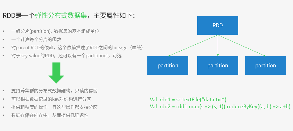 Spark 以及 spark streaming 核心原理及实践_spark_04