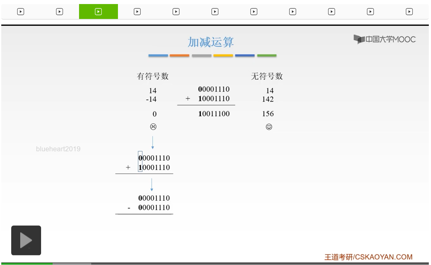 【知识强化】第二章 数据的表示和运算 2.2 定点数的表示与运算_位取反_44