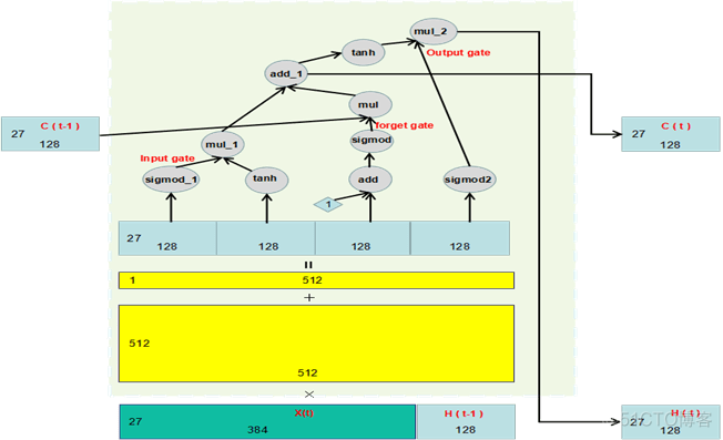 OCR性能优化：从神经网络到橡皮泥_机器学习_03