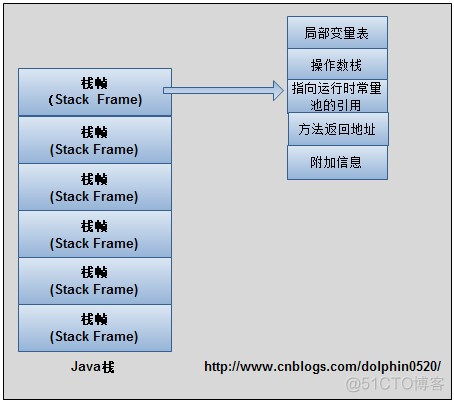 JVM的内存区域模型_常量池_03