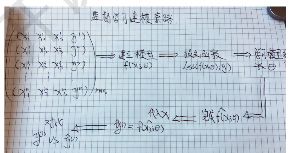 数据挖掘实践（14）：基础理论（十四)数据挖掘基础（一）机器学习与数据挖掘对比，术语，流程_机器学习_09