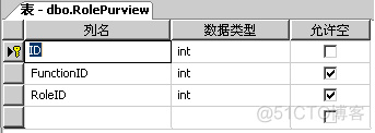 通用用户权限系统设计_设计_09