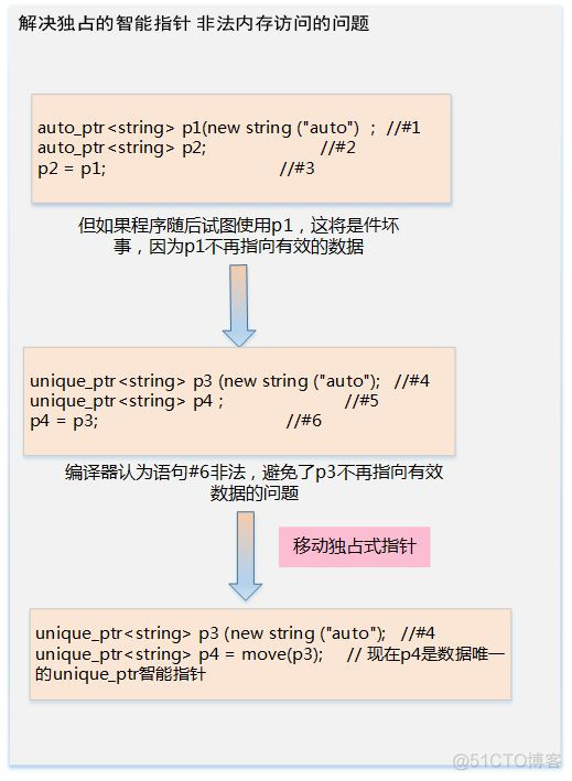 Linux系统内存，超详细图文详解，看完再也不怕面试官_初始化_26