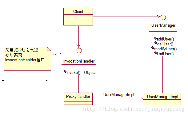 【java项目实战】代理模式（Proxy Pattern），静态代理 VS 动态代理_动态代理_03