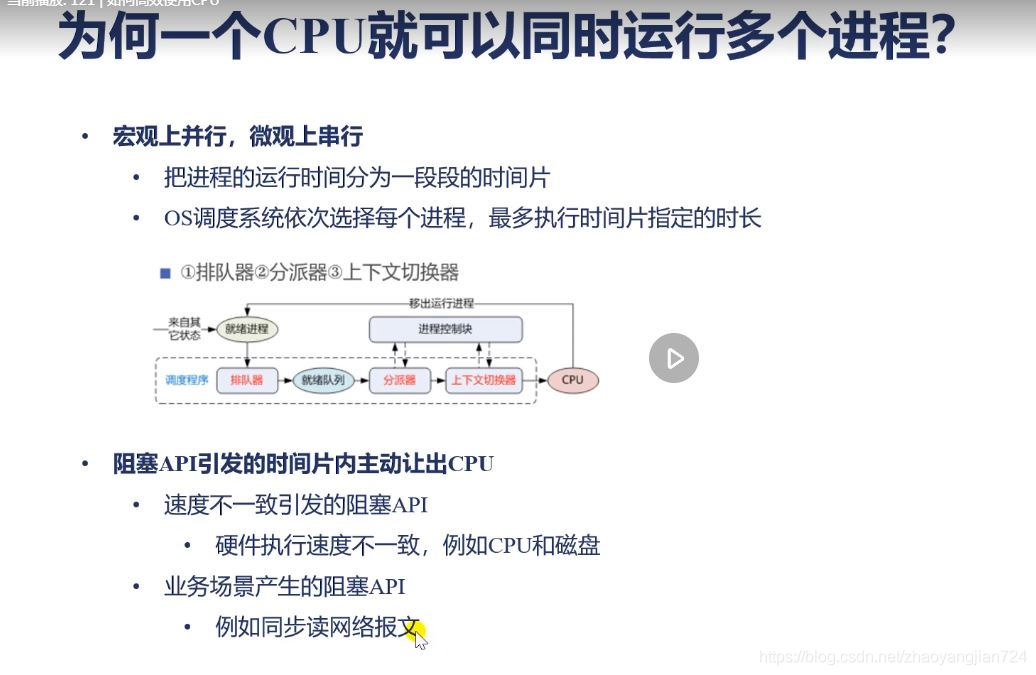 一个CPU就可以同时运行多个进程_scala