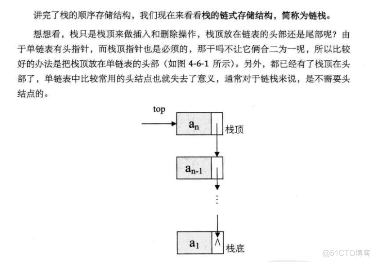 栈的链式存储 - API实现_链式存储