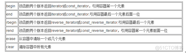 STL中各容器之函数总结_构造方法_02