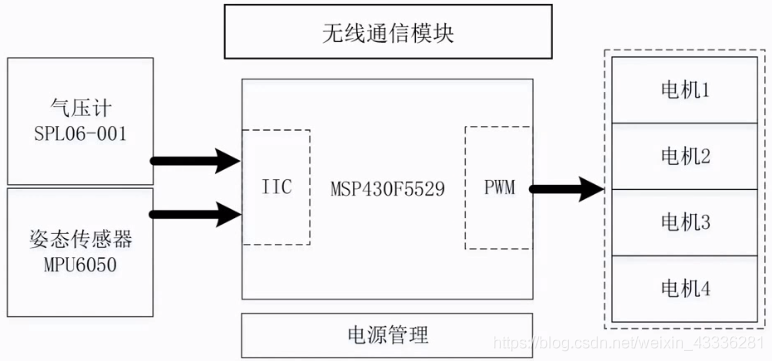 无人机飞控开发平台培训理论课程——飞行原理_开发平台_10