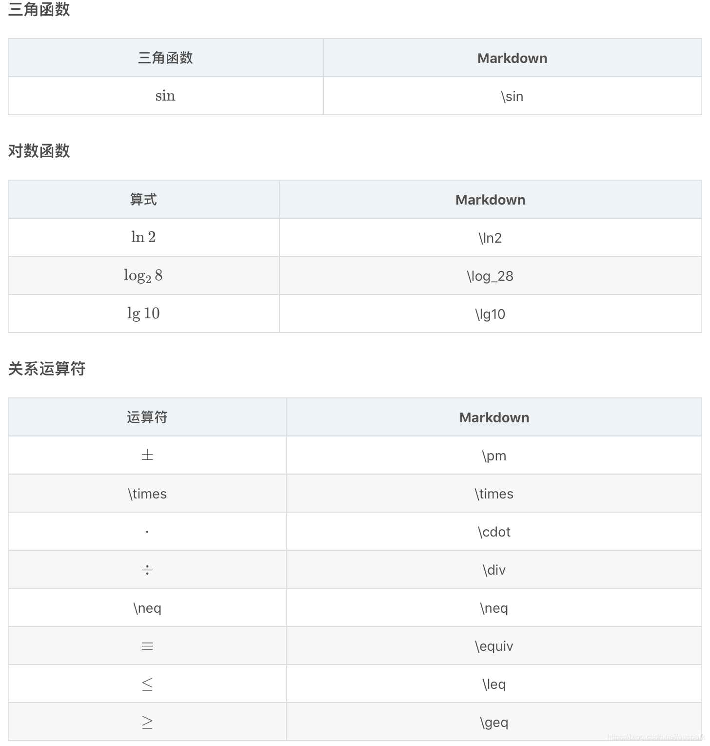 Markdown插入数学公式方法（行内公式）_数学公式_08