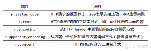 Python爬虫笔记_正则表达式_02