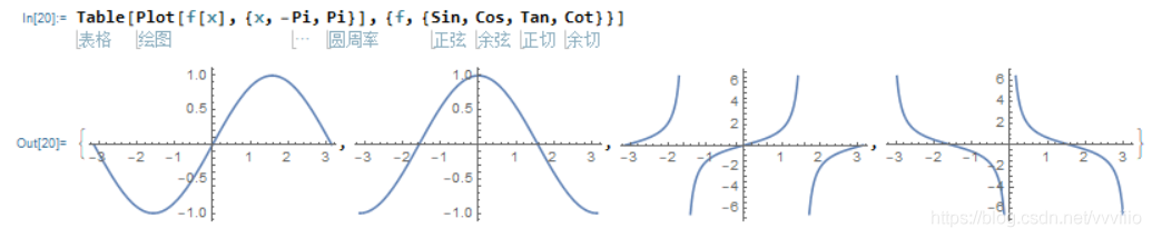 Mathematica入门_三角函数_02