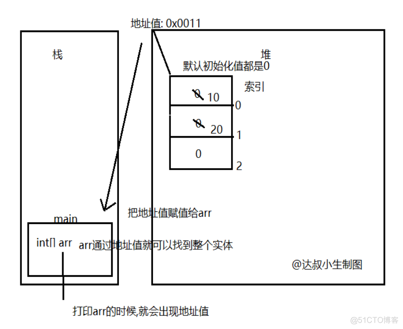 第81节：Java中的数组_二维数组_05