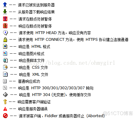 [转]【HTTP】Fiddler（二） - 使用Fiddler做抓包分析_html_02