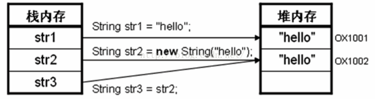 面向对象基础——String类_string类_02