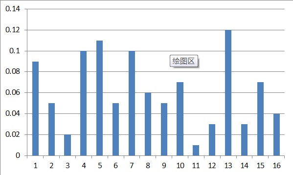 【计算机视觉】Histogram of Oriented Gridients(HOG) 方向梯度直方图_归一化_05