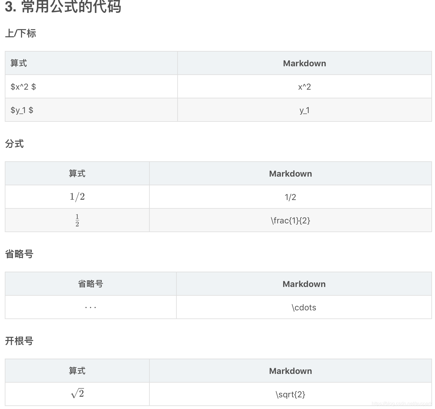 Markdown插入数学公式方法（行内公式）_数据_03