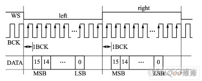 I2S和PCM_采样频率_08