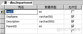 通用用户权限系统设计_数据库表设计_07