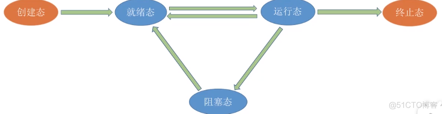 进程基础认知_系统资源_14