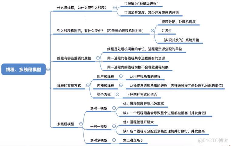 进程基础认知_原语_37