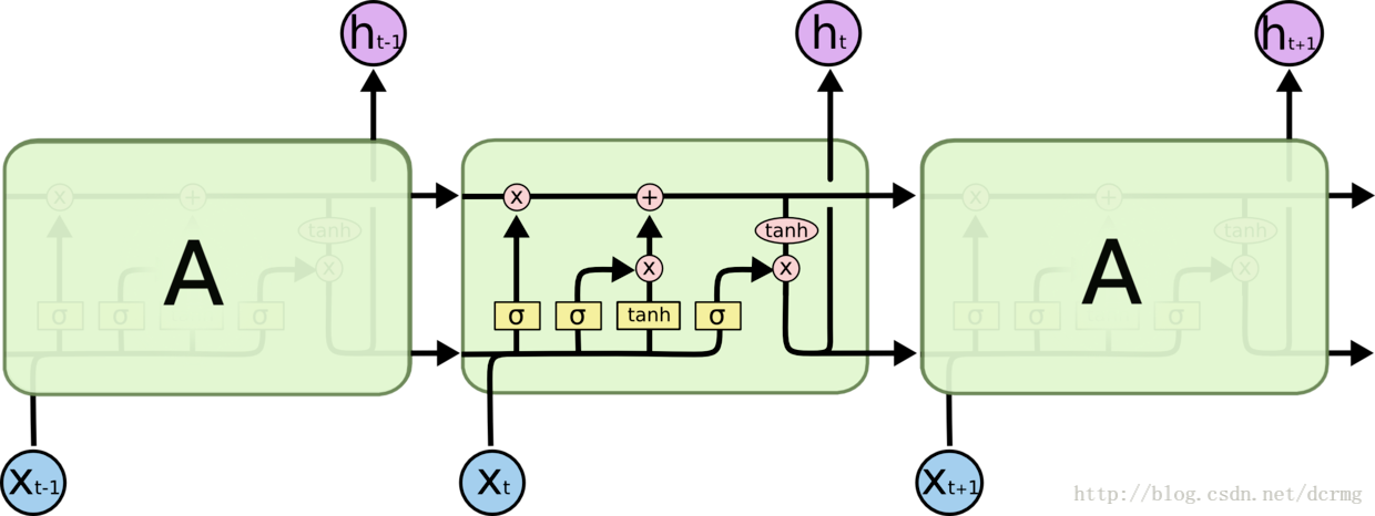 Keras GRU 文字识别_中文字符