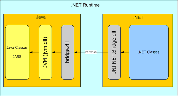 JNI_头文件_04