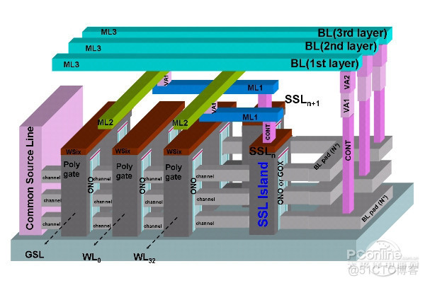 Nand flash 三种类型SLC,MLC,TLC【转】_3d_13