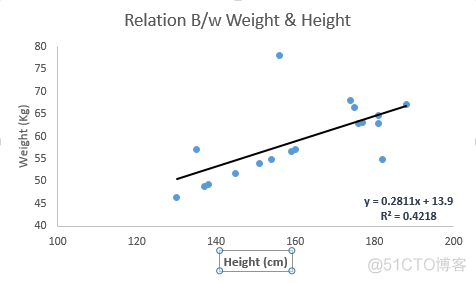 7 Types of Regression Techniques you should know!_ide_04