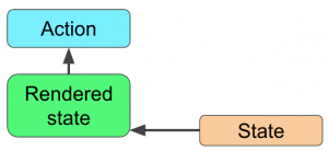 Simple Redux_react.js_04