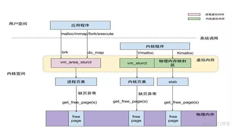 Linux系统内存，超详细图文详解，看完再也不怕面试官_内存空间_10