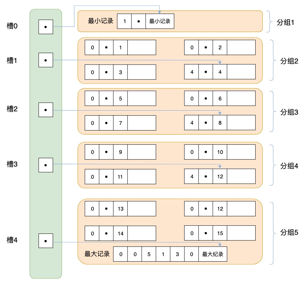 MySQL为什么要使用B+树索引_数据_03