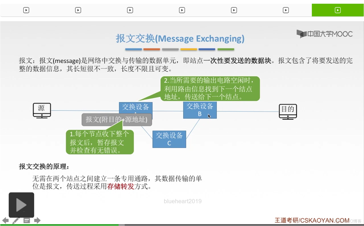 【知识强化】第二章 物理层 2.1 通信基础_归零_233