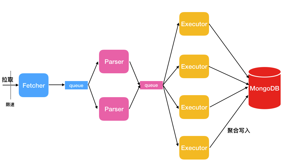 使用DynamoShake从dynamodb迁移到mongodb_数据_02