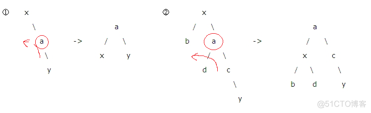 平衡树（AVL）详解_子树_03